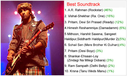winners of bollywood hungama surfers choice music awards 2011 8