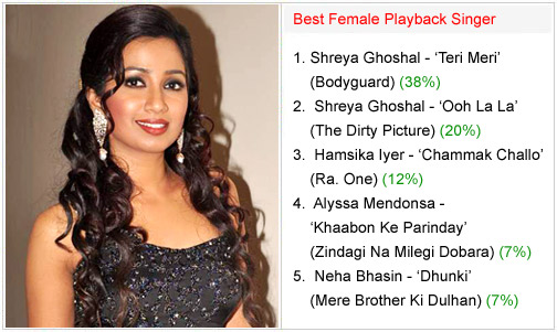 winners of bollywood hungama surfers choice music awards 2011 6