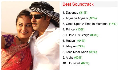 winners bollywood hungama surfers choice music awards 2010 2