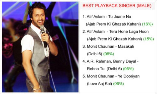 winners bollywood hungama surfers choice music awards 2009 3 winners bollywood hungama surfers choice music awards 2009 3