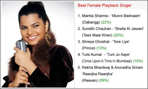 winners bollywood hungama surfers choice music awards 2010 4 winners bollywood hungama surfers choice music awards 2010 4