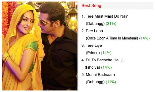 winners bollywood hungama surfers choice music awards 2010 5