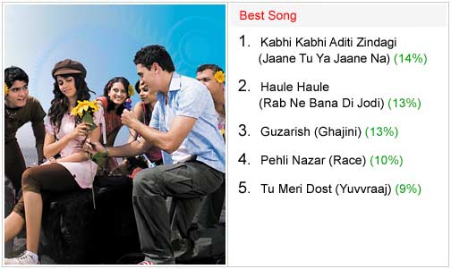 winners bollywood hungama surfers choice music awards 2008 7 winners bollywood hungama surfers choice music awards 2008 7
