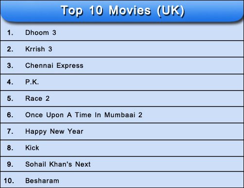 results of most awaited movies of 2013 5