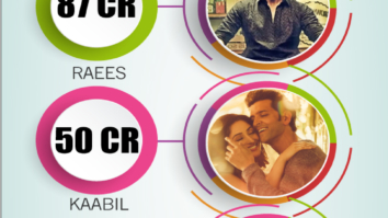 Infographic: Bollywood budgets of 2017
