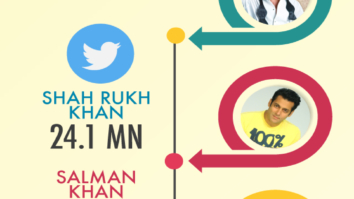 War of the Khans in cyberspace: Aamir Khan V/s Salman Khan V/s Shah Rukh Khan. Who is the winner?