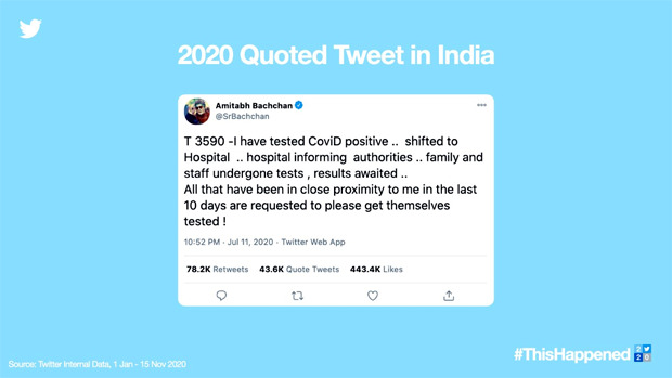Amitabh Bachchan's COVID-19 diagnosis became the most quoted tweet in India in 2020