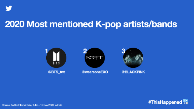 BTS, EXO and BLACKPINK are most mentioned K-pop artists on Twitter India in 2020
