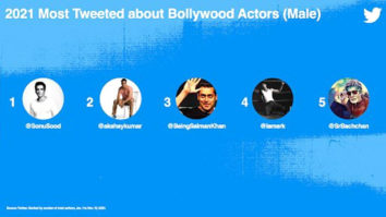 Sonu Sood, Akshay Kumar, Salman Khan, Shah Rukh Khan and Amitabh Bachchan become most tweeted-about Bollywood actors in 2021