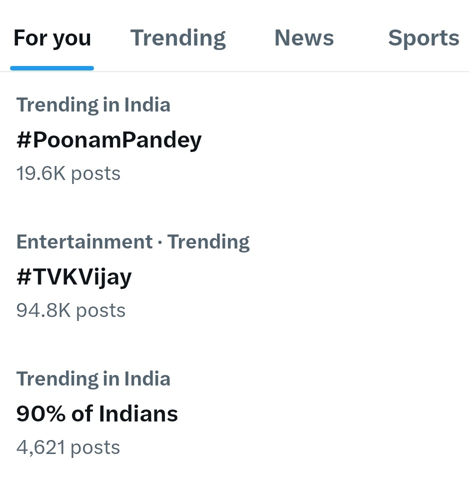India Trending Siddharth Anand
